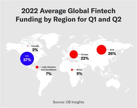 FinTech: 4,000% Growth and Beyond