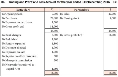 Final Accounts With Adjustments Problems Solution Kindle Editon