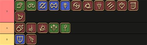 Final Fantasy XIV Class Tier List: Ranking the Best Jobs