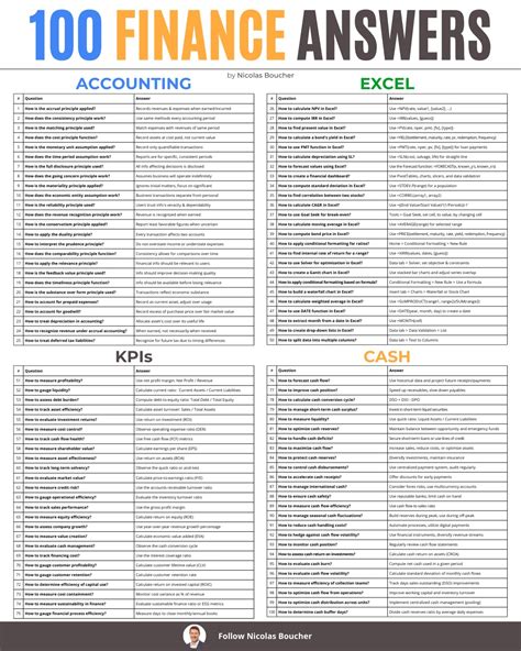 Finance 100 Questions And Answers Reader