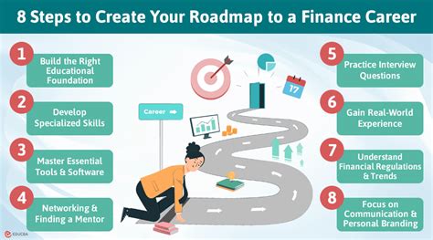 Finance Career Cluster Jobs: Explore Your Path to Financial Success