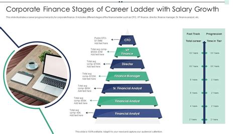 Finance Career Outlook