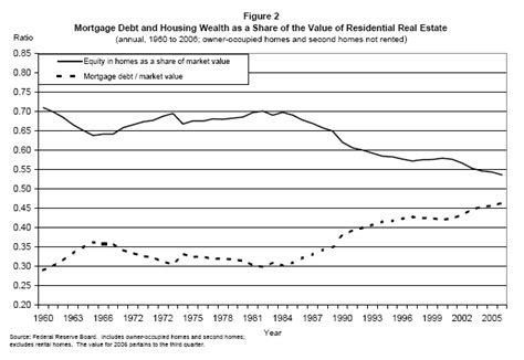 Finance and Economics Discussion Series Sources and Uses of Equity Extracted from Homes Doc