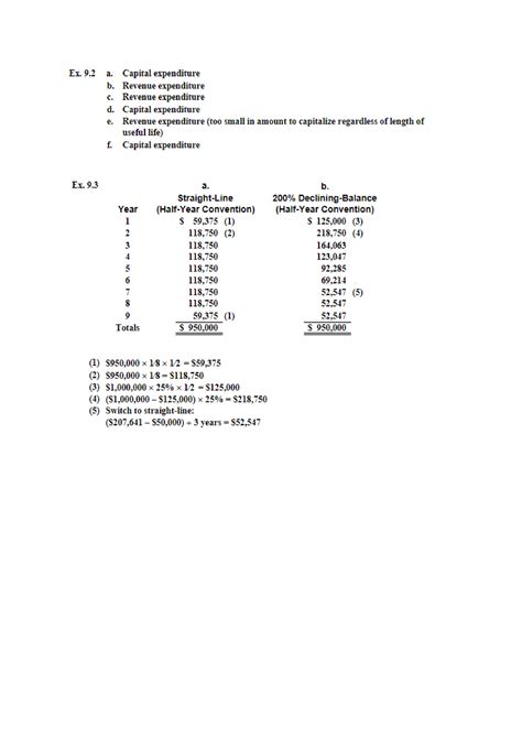 Financial Accounting Chapter 9 Solutions PDF