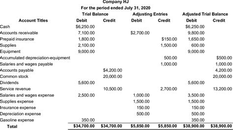 Financial Accounting P4 5a Answer 19e Epub