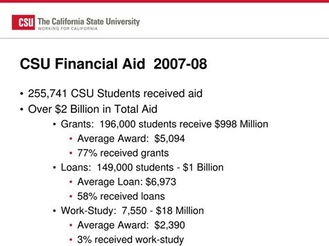 Financial Aid at CSU
