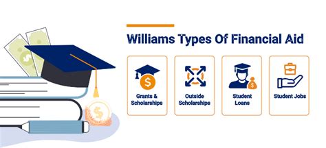 Financial Aid at Williams: By the Numbers