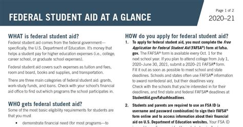 Financial Aid at a Glance