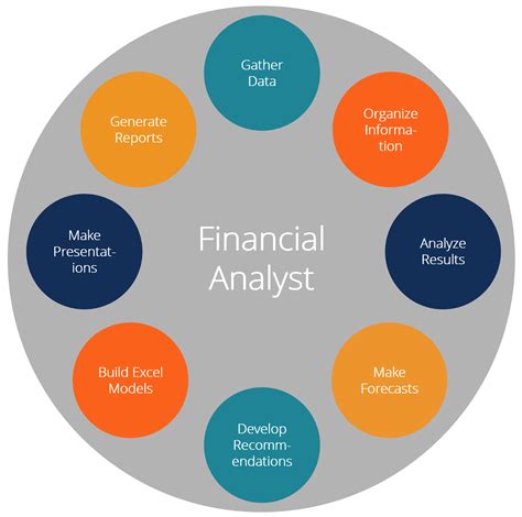 Financial Analysts: