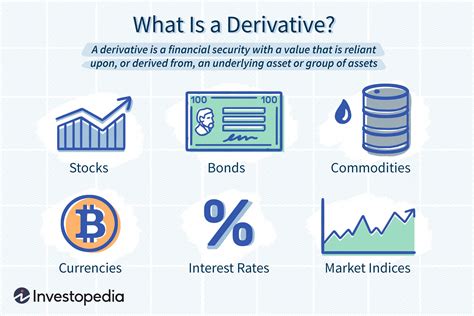 Financial Derivatives Doc