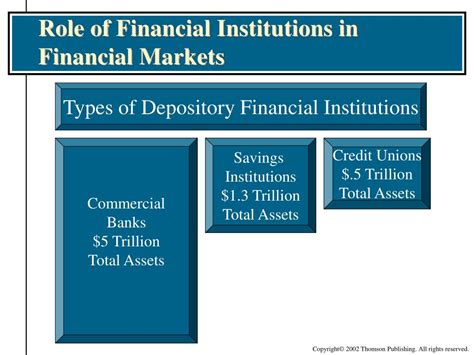 Financial Institutions and Markets PDF