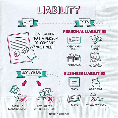 Financial Liability: