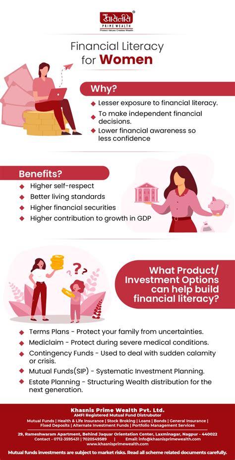 Financial Literacy for Women: