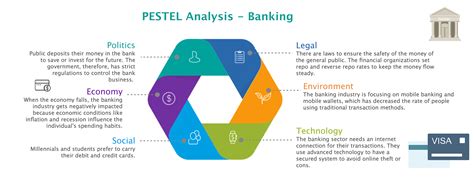 Financial Management Information and Analysis for Retail Banks Reader