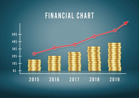 Financial Performance and Growth