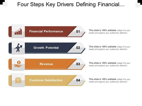 Financial Performance and Growth Drivers