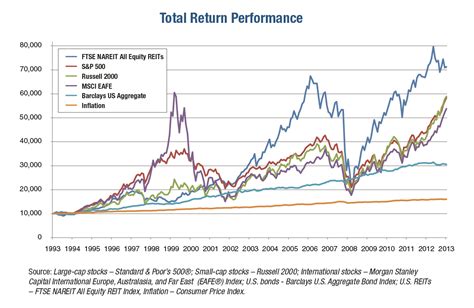 Financial Performance and Stock Market Performance