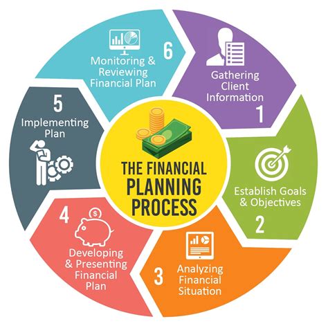Financial Planning & Analysis Resume: The Ultimate Guide to Crafting a Standout Resume
