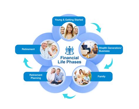 Financial Planning for Different Stages of Life