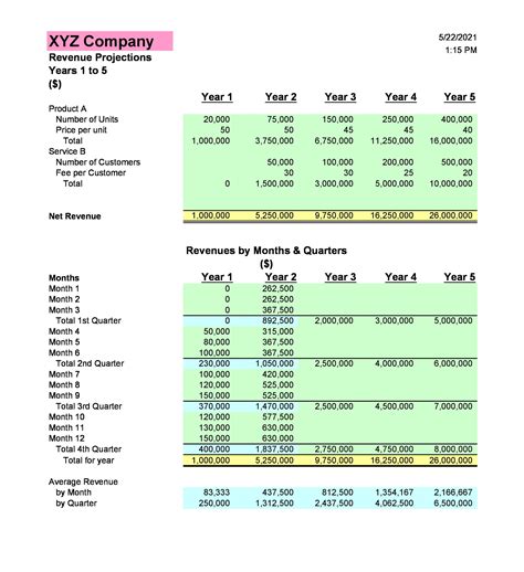Financial Projections Excel Template