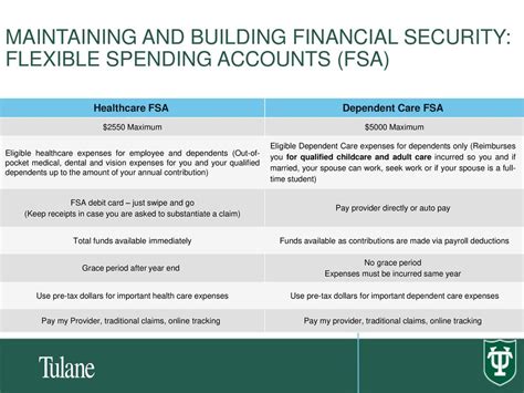 Financial Security for Your Dependents: