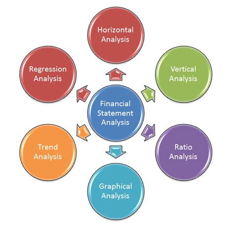 Financial Statement Analysis Epub