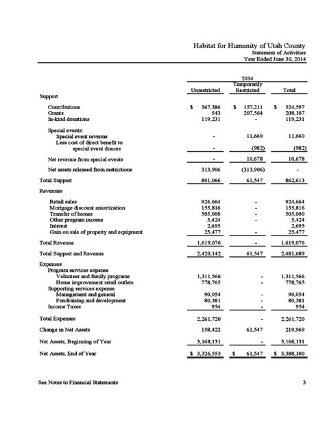 Financial Statement Template Non Profit Organization