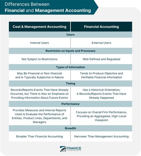 Financial and Managerial Accounting Reader