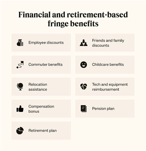 Financial benefits: