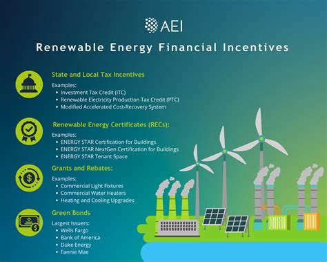 Financial incentives for sustainability: