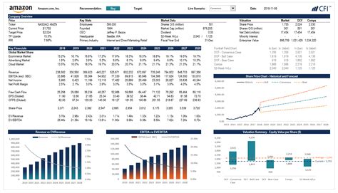 Financial modeling: