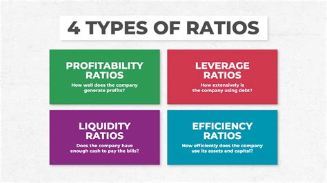 Financial ratios: