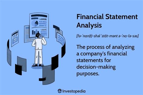 Financial statement analysis