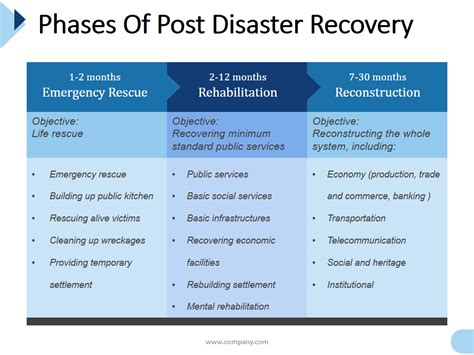 Find 9s After Explosion: Uncovering the Secrets of Post-Disaster Recovery