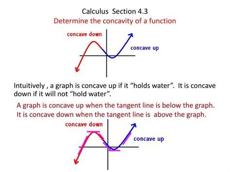 Find Concavity Calculator: Curvature Analysis Simplified