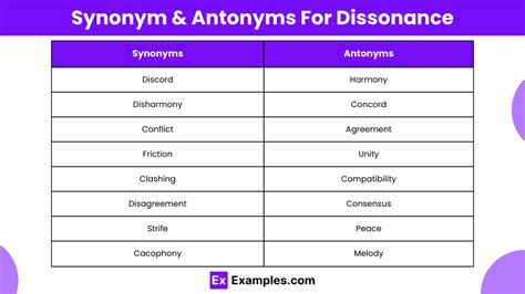 Find Harmony with These Dissonance Synonyms and Enhance Your Writing