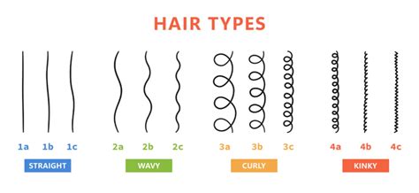 Find Your Closest Hair Salon: A Comprehensive Guide for Every Hair Type