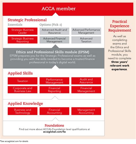 Find the Perfect ACcA Member for Your Business Needs