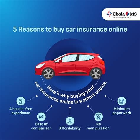 Find the Perfect Car Insurance Online in 5 Quick Clicks