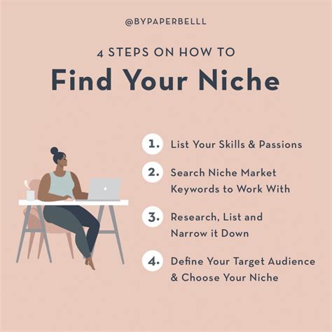 Find your niche: