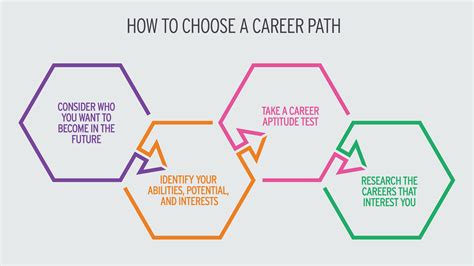 Finding A Career Path