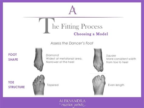 Finding the Perfect Fit: The Ultimate Guide to Toe Box Anatomy