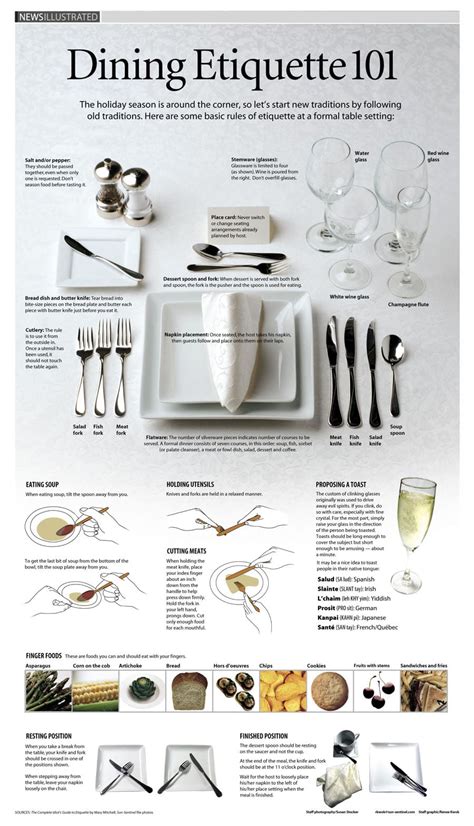 Fine Dining Etiquette: A Comprehensive Guide to Impeccable Table Manners