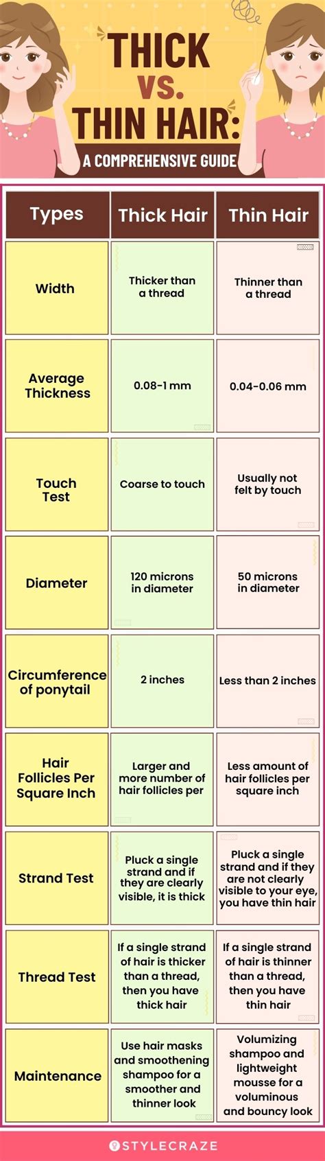 Fine vs. Thick Scalp: 10,000+ Character Guide for Hair Care