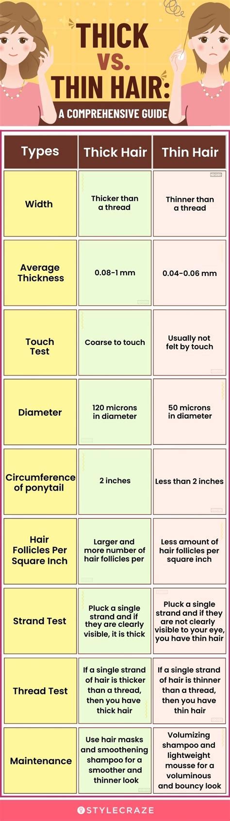 Fine vs. Thick Scalp: A Comprehensive Guide to Scalp Health