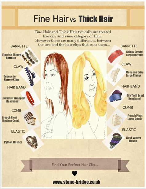 Fine vs. Thick Scalp: The Ultimate Guide