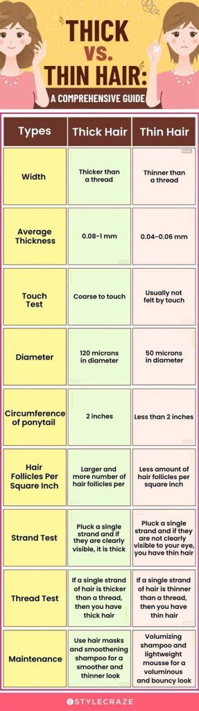 Fine vs. Thick Scalp: Uncovering the Differences and Optimal Care