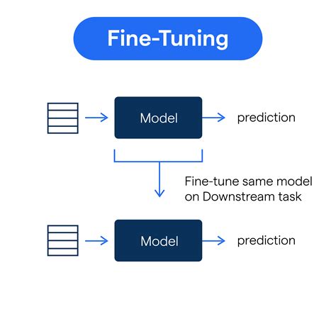 Fine-Tune Your Firing Process with Effective Shoes