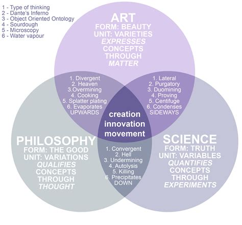 Fink's Interdisciplinary Approach: A Catalyst for Innovation