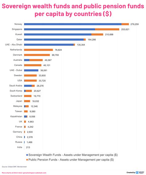 Finland Sovereign Wealth Fund AUM: A Comprehensive Overview